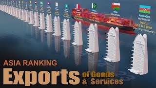 Top Exports Included | Asia Exports of Goods and Services Ranking by Country 2024