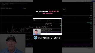 Trading is NOT Predicting #shorts #bitcoin