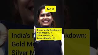 India in Paris Paralympics 2024 #viralvideo #viral #trending+manu #Paris #Paralympics #neerajchopra