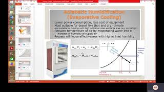 Adiabatic Humidification Evaporative Cooling Psychrometric processes Thermal Engg-2 lecture 13B