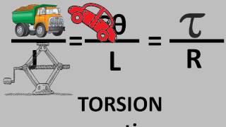 torsion Equation to remember