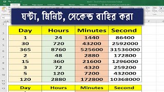 How to convert hours minutes seconds in excel |How to convert minutes to hours in excel | Putul Tech