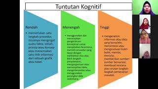 Soal Berbasis Literasi Sains (Diseminasi : Analisis Soal PG Berbasis Kompetensi Ilmiah)