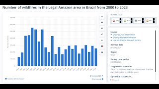 Gli incendi zombie e la buona salute di Amazzonia, pesci, coralli (GBR) - dott. Samuele Venturini