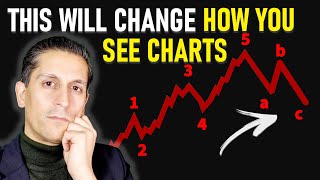 Why I Use This STRANGE Method for Analysing Bitcoin and Stock Markets | Elliott Wave Theory