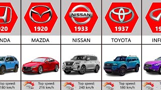 Cars Evolution: Japanese Car Brands