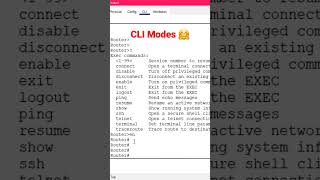 CLI Modes...Eng. Shahinaz #explore