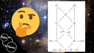 The Polynomial Hierarchy, what is it?