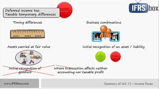 IAS 12 Income Taxes