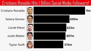 Cristiano Ronaldo Hits 1 Billion Social Media Followers!