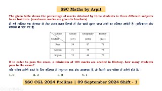 If in order to pass the exam, a minimum of 105 marks are needed in History, how many students pass