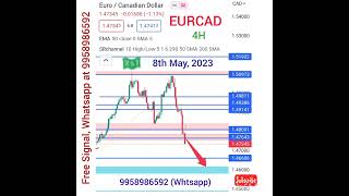 Forex Analysis Today | 8th May, 2023 | EURUSD | EURJPY | GBPJPY | GBPUSD