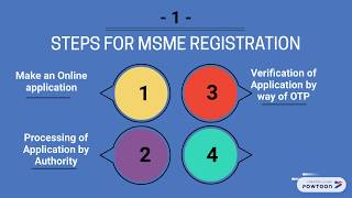 What is MSME Registration or Udhyog Aadhar?