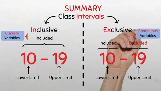 Two types of Class intervals (Inclusive and Exclusive) #biostatistics #math #statistics