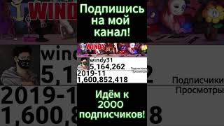 История канала под названием windy31 2012-2024г.(Статистика)