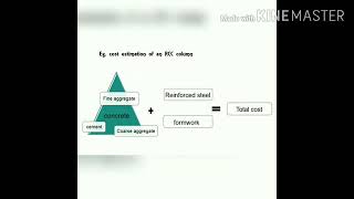 VIDEO LECTURE BY JAYALEKSHMI A S,S8 CIVIL,SNIT,ADOOR