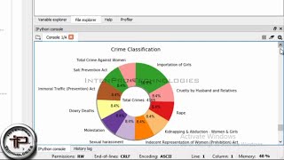 Crime Data Analytics and Prediction in Dataset By Gradient Boosting Algorithm Using PYTHON