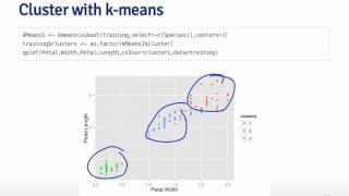 Practical Machine Learning - Unsupervised Prediction