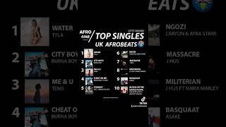 TOP 10 AFROBEATS SINGLES LES PLUS STREAMÉ EN ANGLETERRE (U.K) 🌍🇬🇧🎶