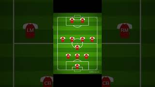 3-1-4-2 Formation #football  #shorts