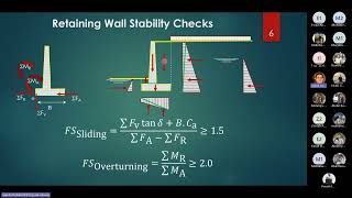 Lecture 3- Lateral Earth Pressure P2 -Dr.Sayed Mohamed