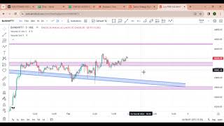 Nifty and Bank Nifty Analysis for Tomorrow - Expert Predictions and Strategies