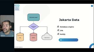 Unleashing the Power of Jakarta Data: Exploring API-driven Data Access for Relational and NoSQL Data