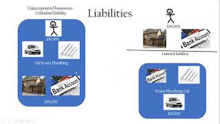 GCSE 3.1 6 Business Ownership - Liability