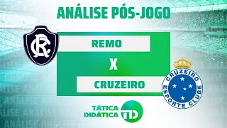 ANÁLISE: CRUZEIRO PERDE MAIS UMA | É HORA DE SE PREOCUPAR? | REMO 1 X 0 CRUZEIRO | COPA DO BRASIL