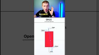 The Open High and Low Close Method #shortvideo #shorts #trading #stocks