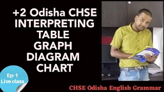 Graph Chart Table Diagram +2 CHSE ENGLISH