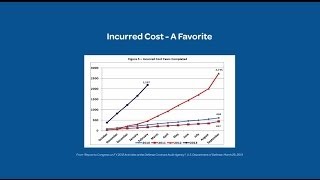 The Incurred Cost Audit