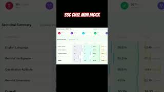 SSC CHSL mini mock test on testbook #ssc #ssccgl #sscgd #hardwork #shorts