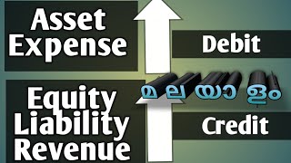 #casalimarakkal Basic concepts of accounting Debit Credit മലയാളത്തിൽ വിശദമാക്കുന്നു