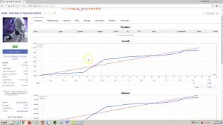 Automatic Income Trading Robot Experiment Demo 2 Weeks Results