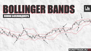 Bollinger bands Применение Индикатора