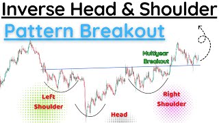 Multi Year Breakout Stock With Inverse Head & Shoulder Chart Pattern !!