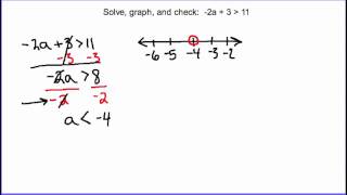 Solving Inequalities