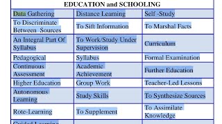 ielts vocabulary #writing #ielts #task1 #viral #shortvideo #youtubeshort #short #vocabulary #7band