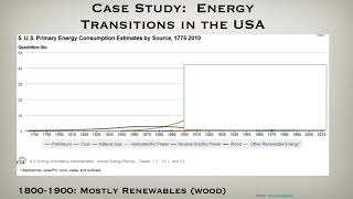 Energy Transitions