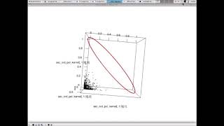 -6- Statistical Learning Theory. R Programming.PRM11