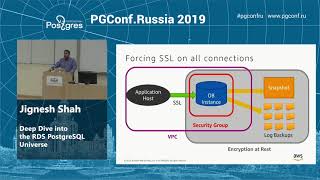 Jignesh Shah   Deep Dive into the RDS PostgreSQL Universe