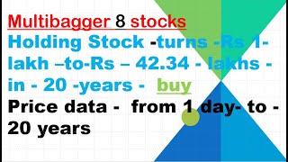 stocks have seen highest returns  MULTIBAGGER  STOCKS