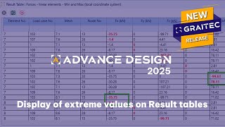 Display of extreme values on Result tables