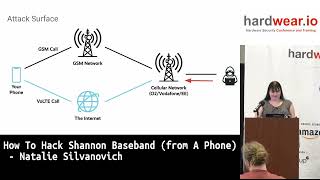 How To Hack Shannon Baseband (from A Phone) by Natalie Silvanovich | hardwear