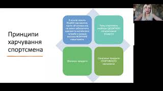 Спортивне харчування та супліментація