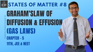 Graham's law of diffusion | Graham's law of diffusion and effusion | States of matter class 11