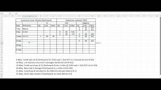 Inventory Card Recording using FIFO  - VCE Accounting