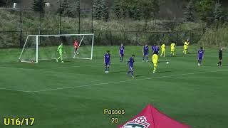 Columbus Crew SC Academy | Best Goals of 2019-2020 Season