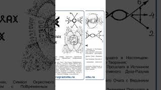 Буковы "Ал", "Ла", "Алла",  "Аллах", "Ало", "Але"